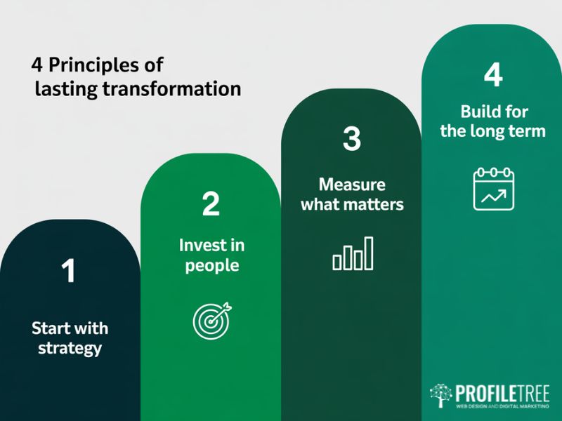 Flat vector staircase diagram showing four principles for building a future-ready organisation and overcoming the digital transformation misconception that change is quick and linear