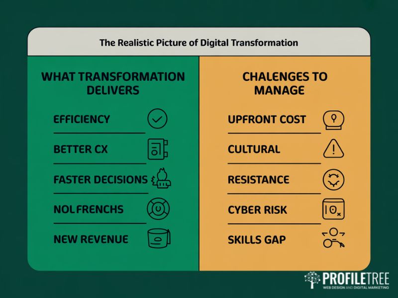 Flat vector comparison graphic showing the advantages and challenges of digital transformation, helping businesses move beyond the digital transformation misconception of guaranteed quick wins