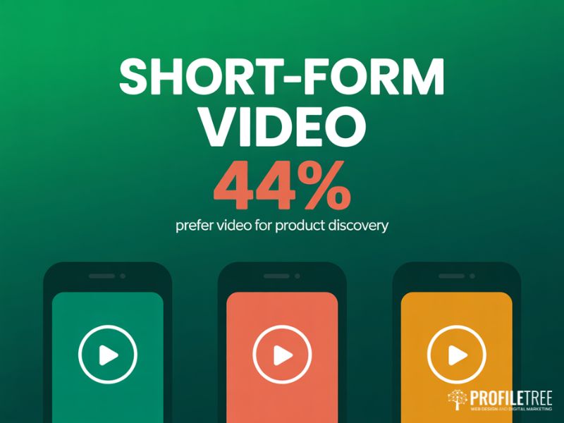Social media industry short-form video statistic showing 44 per cent of users prefer video for product discovery