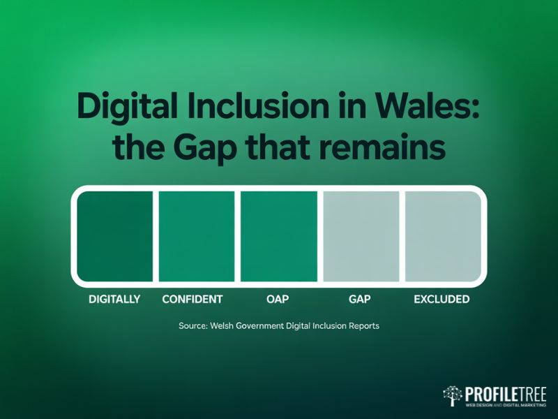 Digital user behaviour in Wales inclusion gap showing proportion of digitally confident versus digitally excluded Welsh adults