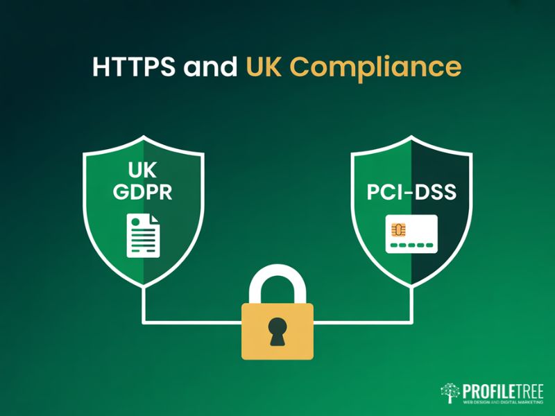 Using HTTPS for UK compliance: a flat vector graphic showing GDPR and PCI-DSS shields linked to a central padlock