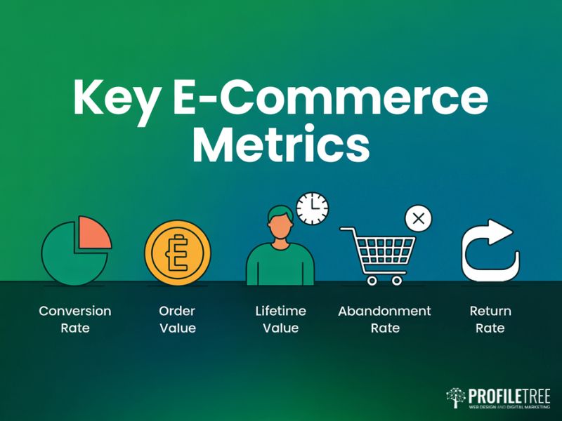Key e-commerce metrics flat vector graphic to support data-driven E-commerce Growth Strategies for UK retailers