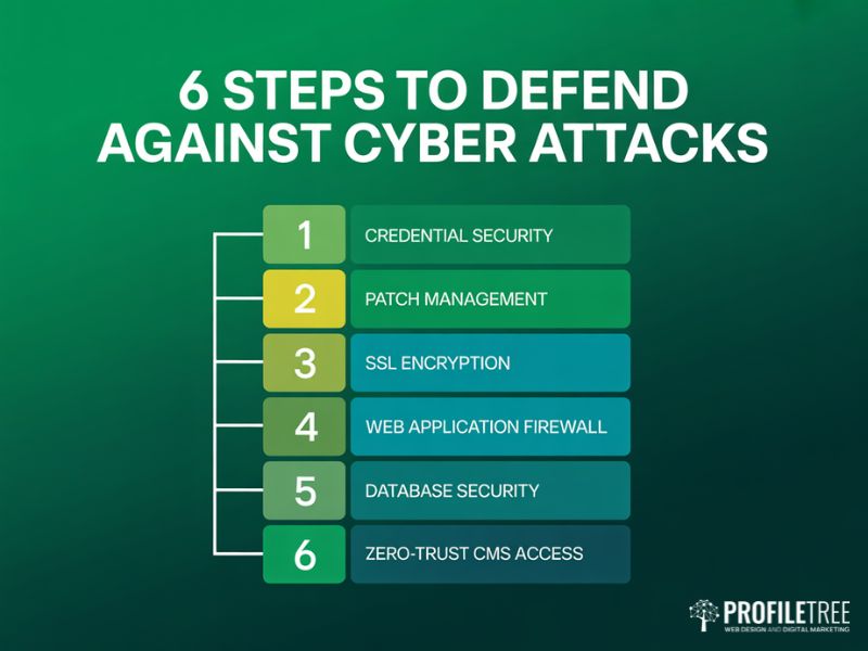 Six steps to defend against cyber attacks shown as numbered flat vector tiles on white background