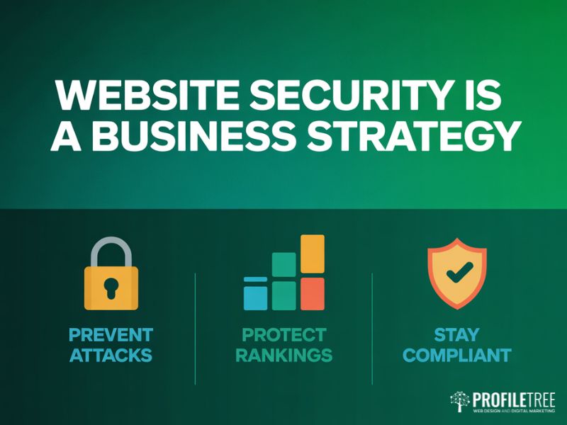 Cyber attacks prevention strategy shown as three flat vector icons for prevent attacks protect rankings and stay compliant