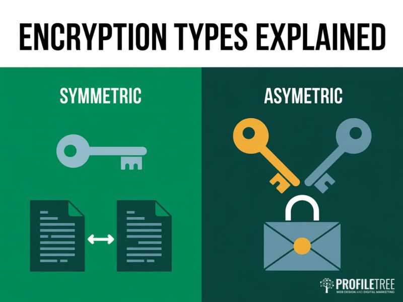 Protecting User Data: flat vector diagram comparing symmetric and asymmetric encryption key structures