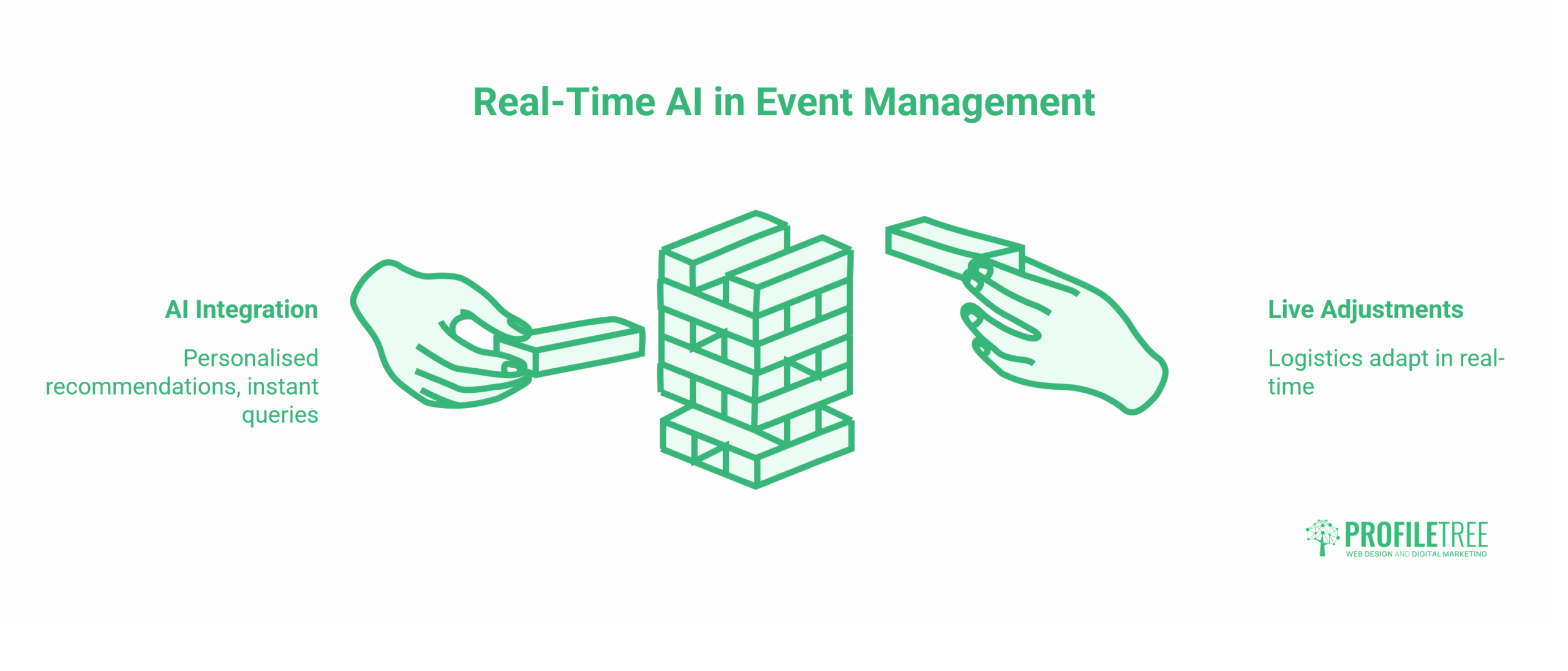 AI for Event Management