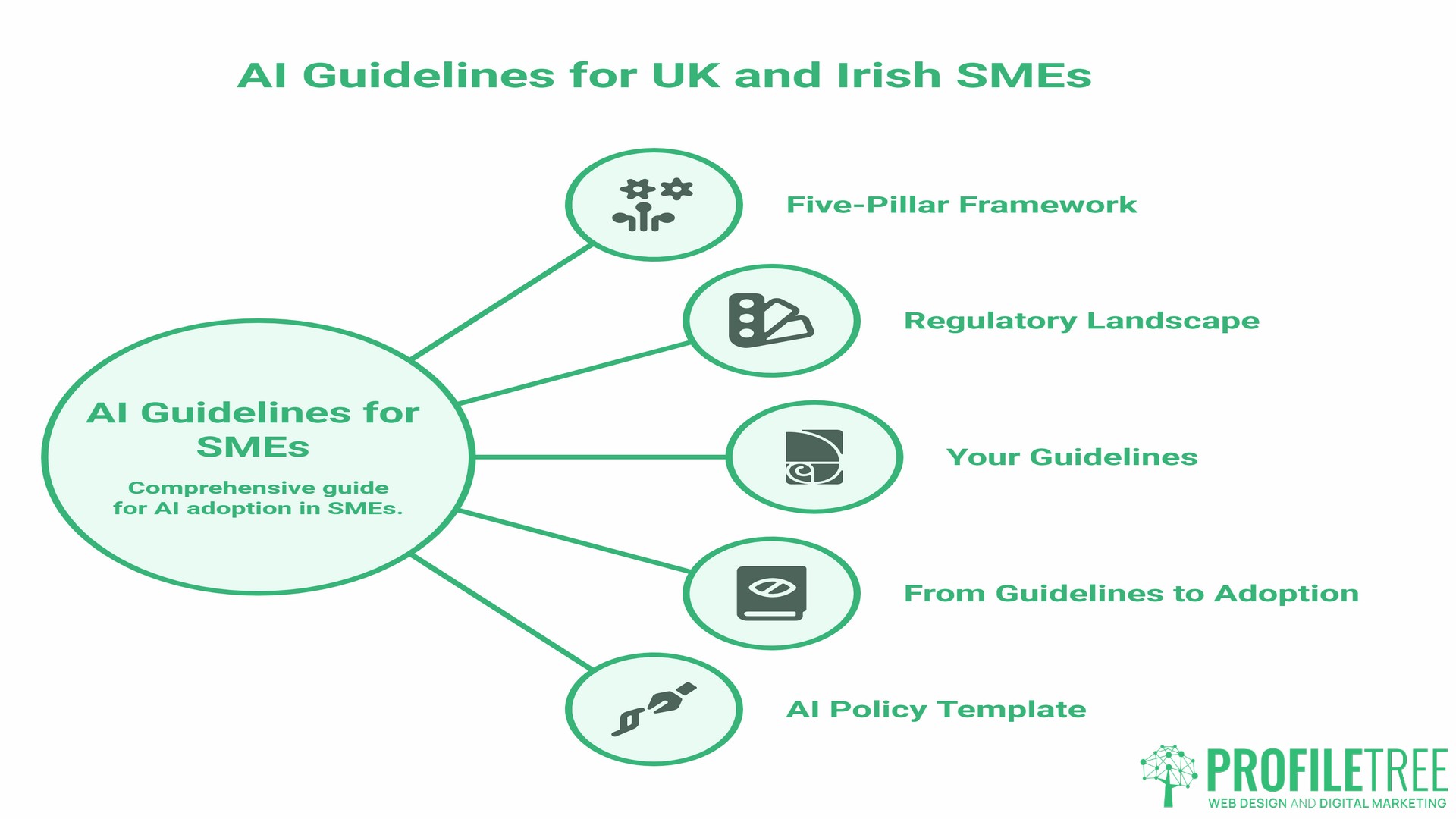 AI Guidelines for Small Businesses, UK & Irish SME Guide