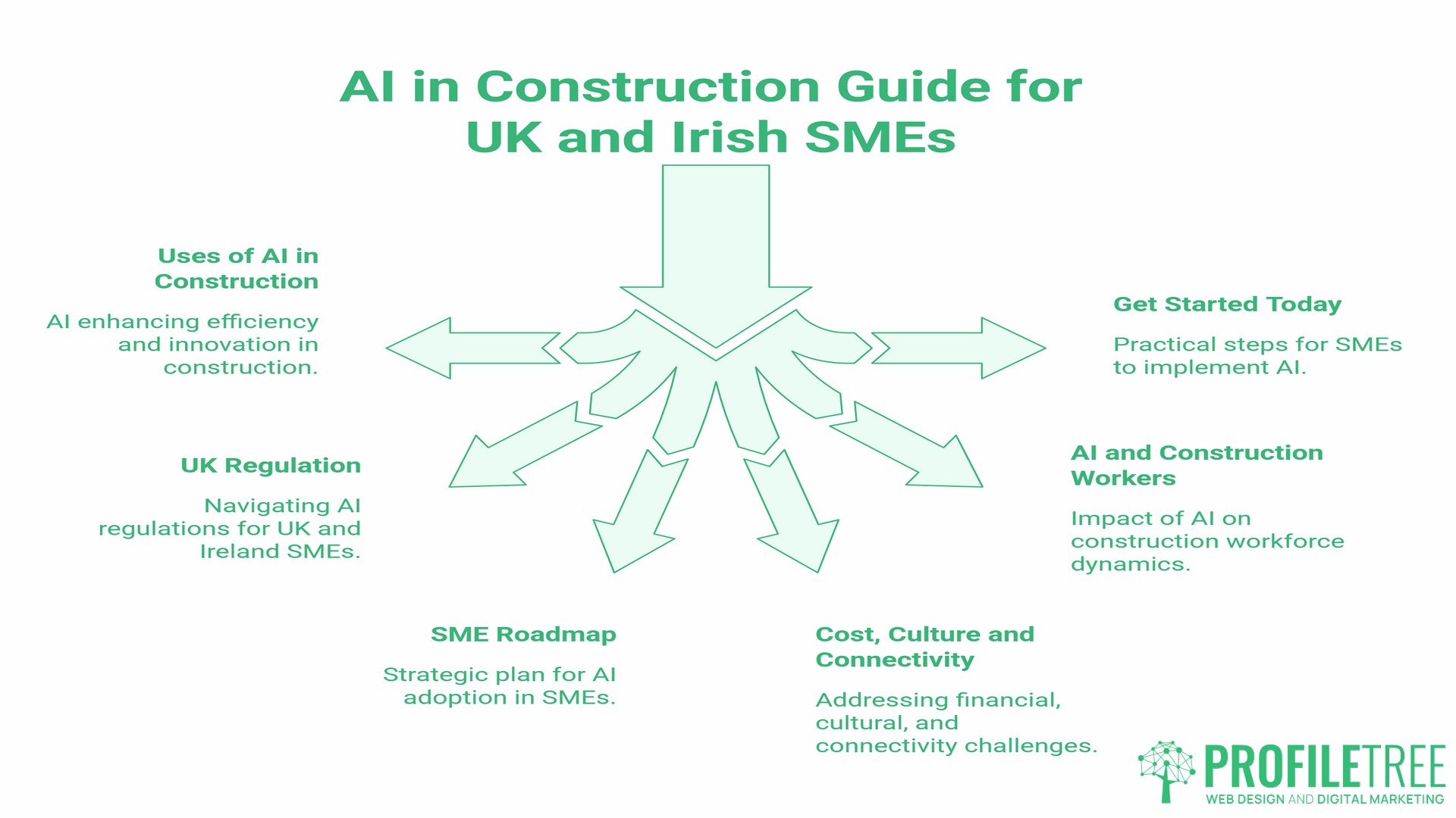 AI in Construction, A Practical Guide for UK and Ireland SMEs