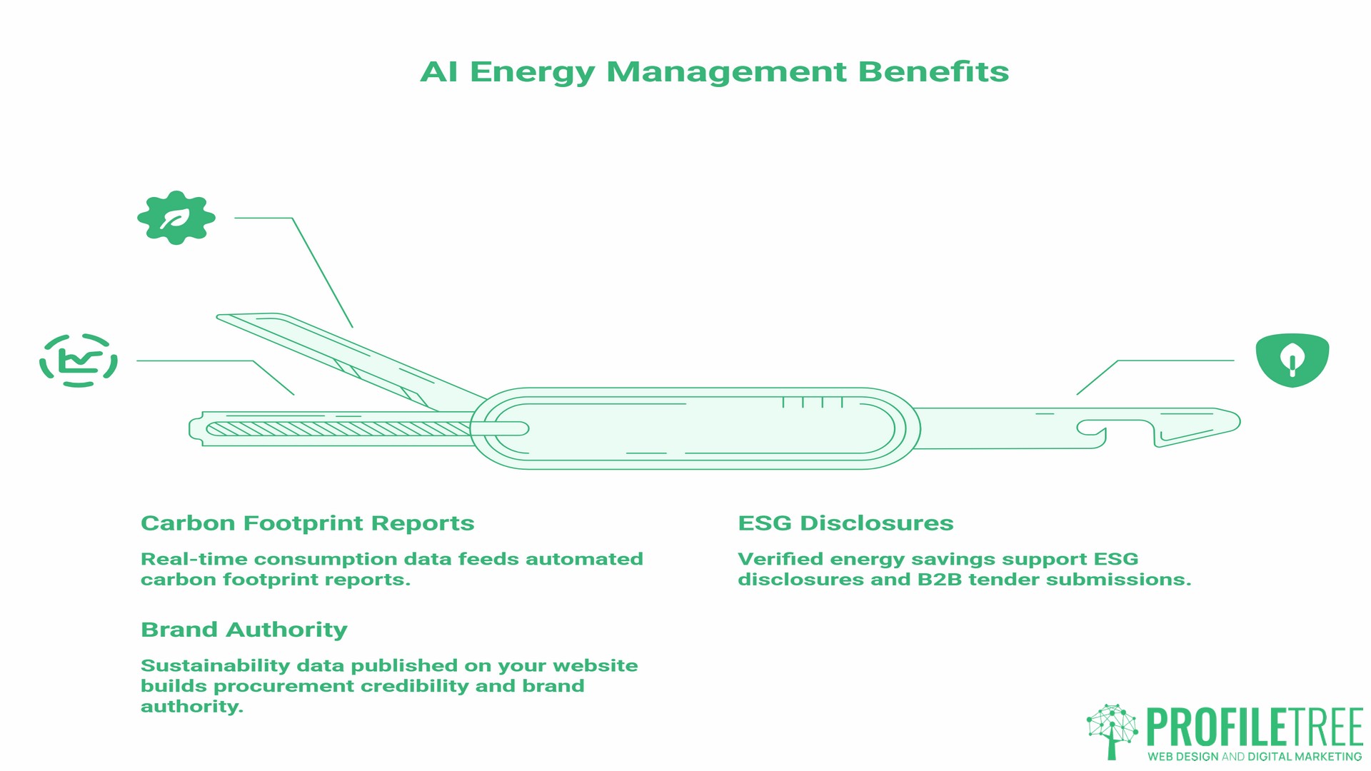 AI in Energy Management, Benefits