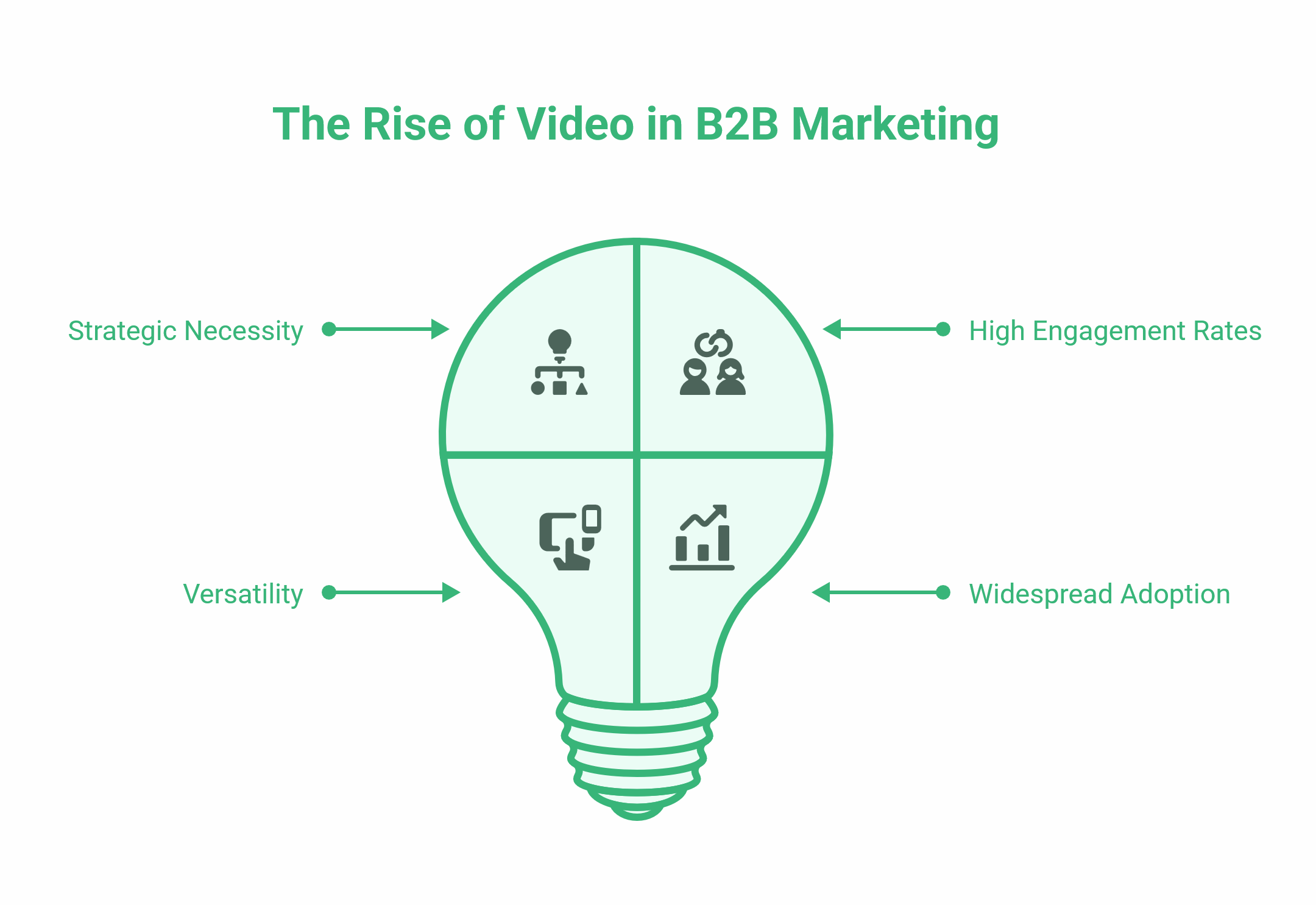 B2B Content Marketing