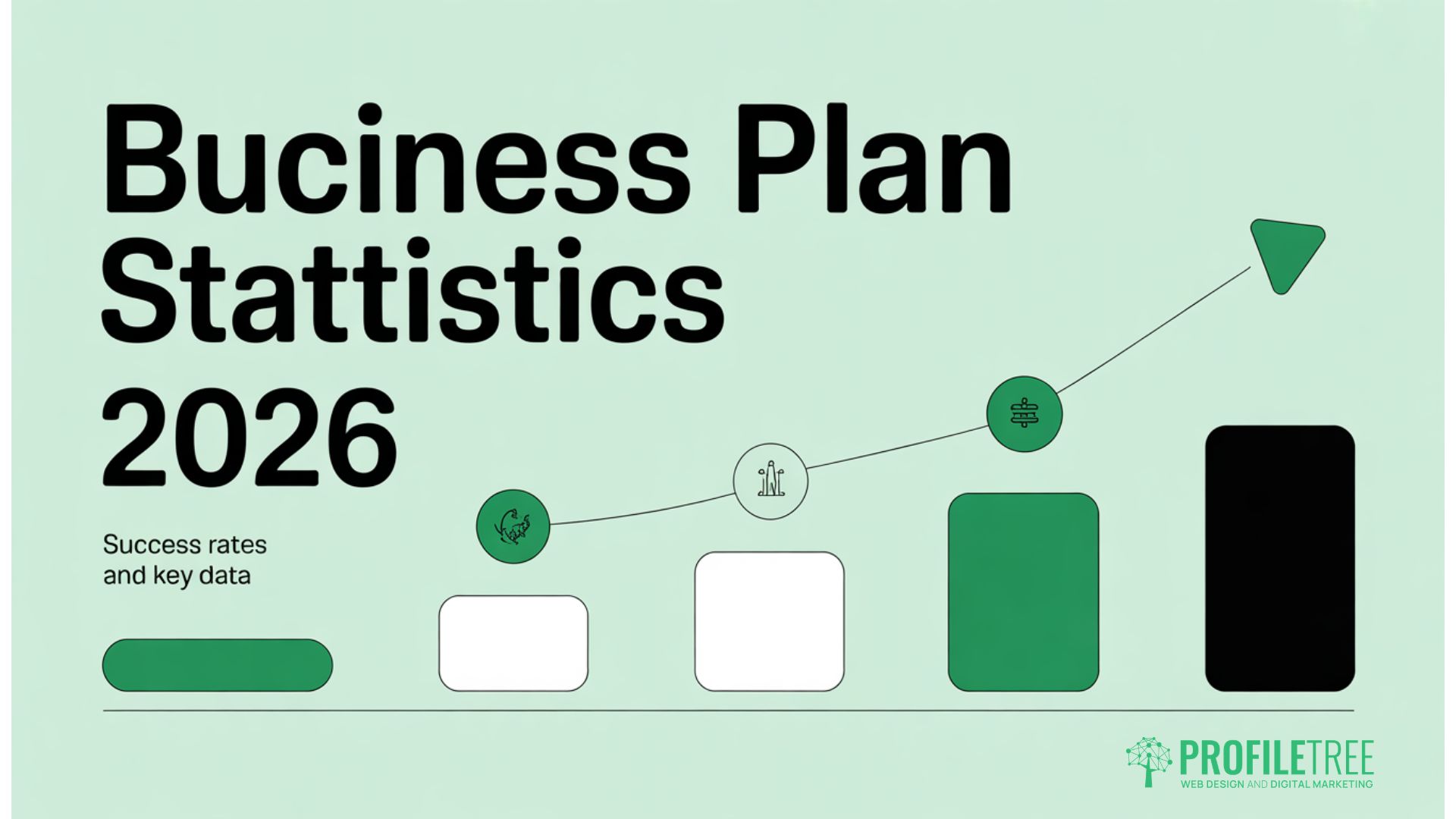 Business Plan Statistics