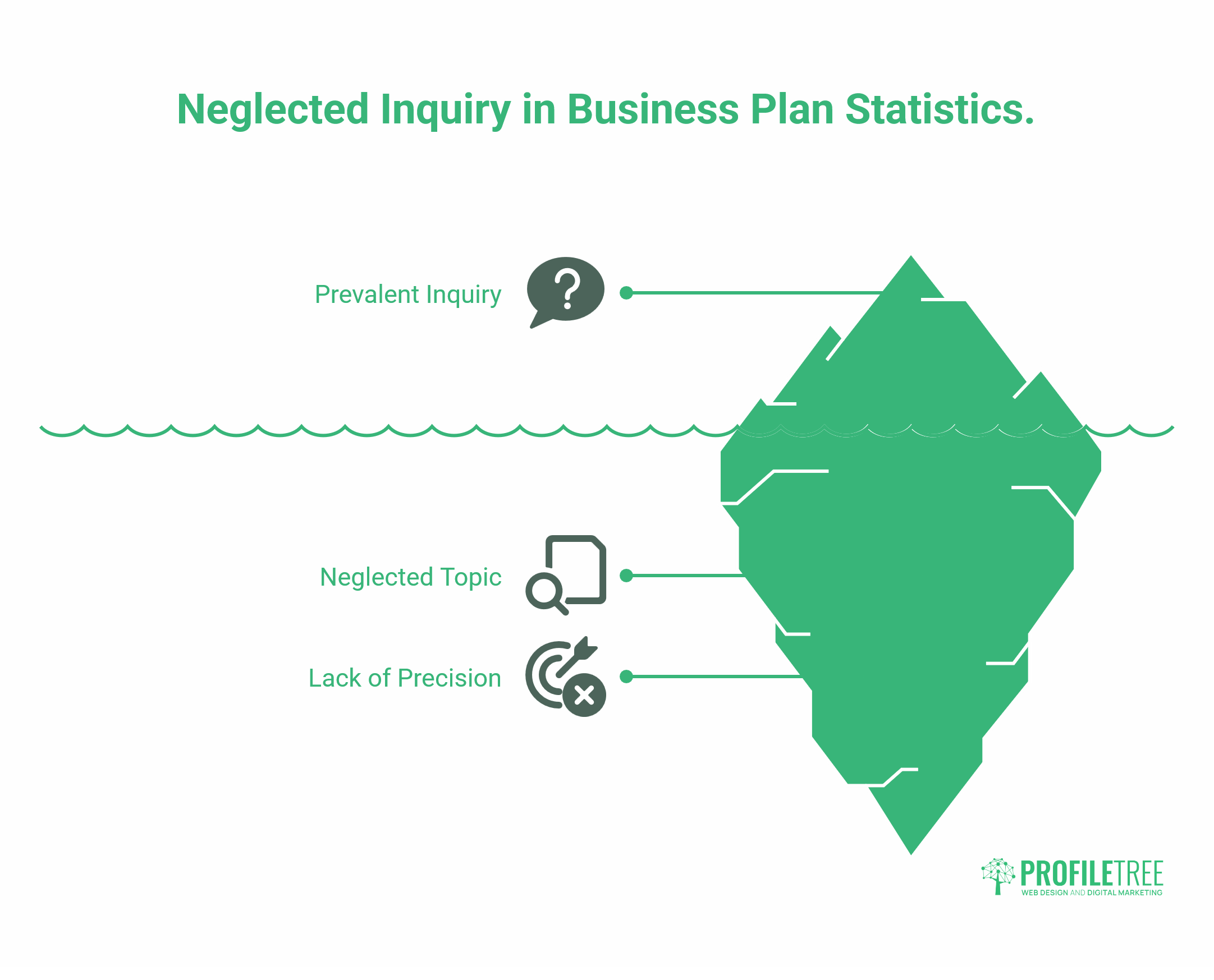 Business Plan Statistics