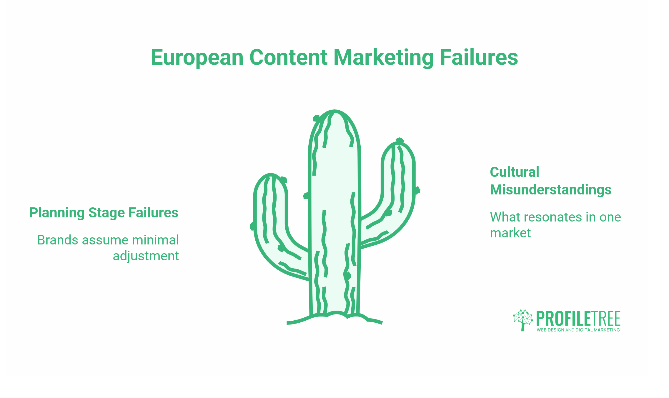 Content Marketing