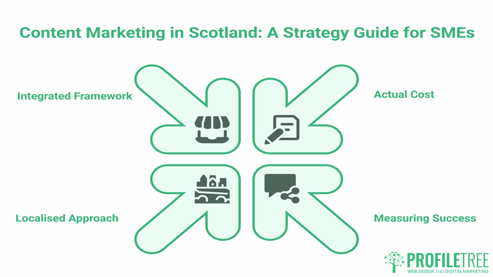 Content Marketing in Scotland, A Strategy Guide for SMEs