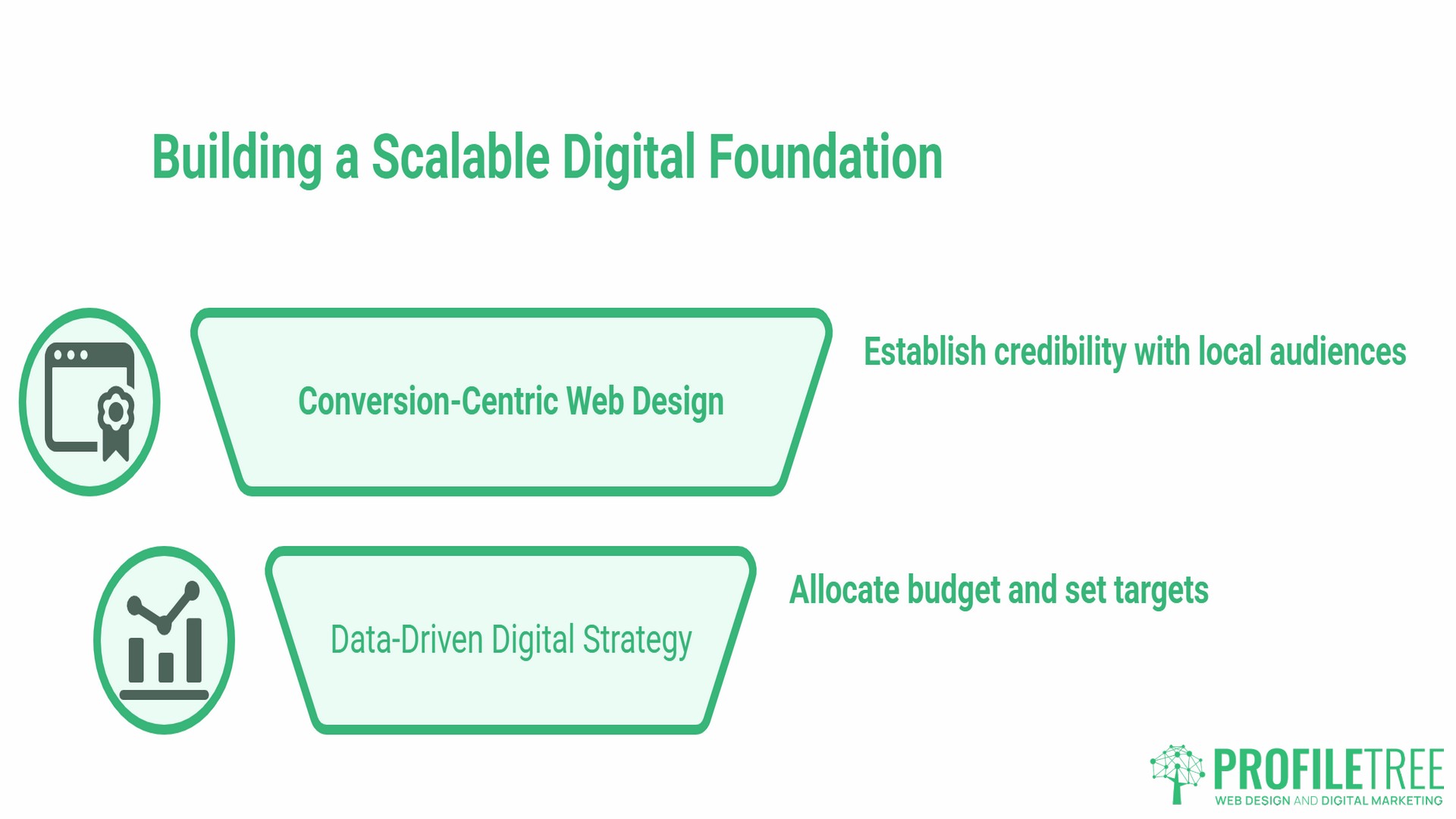 Digital Marketing to expand your business, foundation