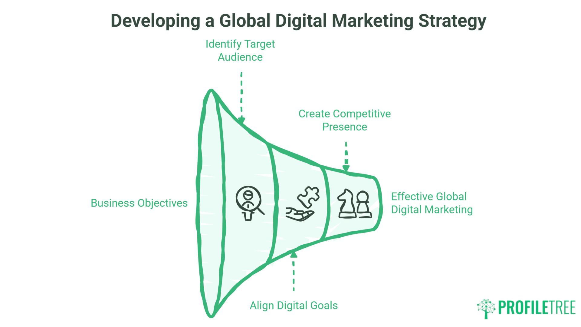 Global Digital Marketing for SMEs:Essential Strategy Guide for UK Business Growth