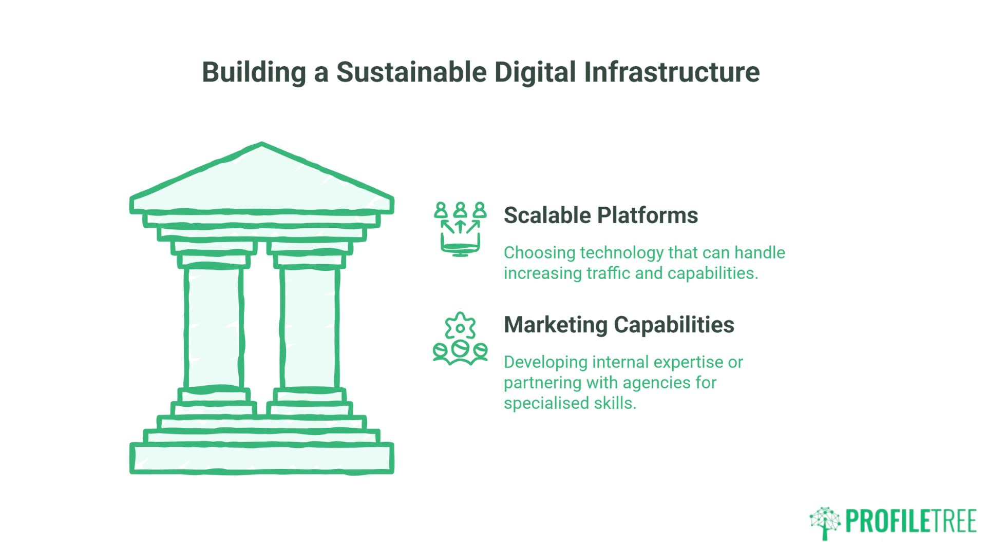 Global Digital Marketing for SMEs:Essential Strategy Guide for UK Business Growth