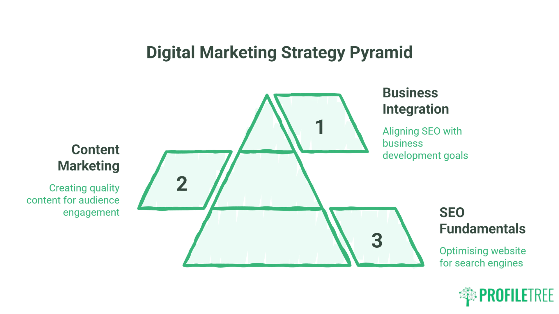 Global Digital Marketing for SMEs:Essential Strategy Guide for UK Business Growth
