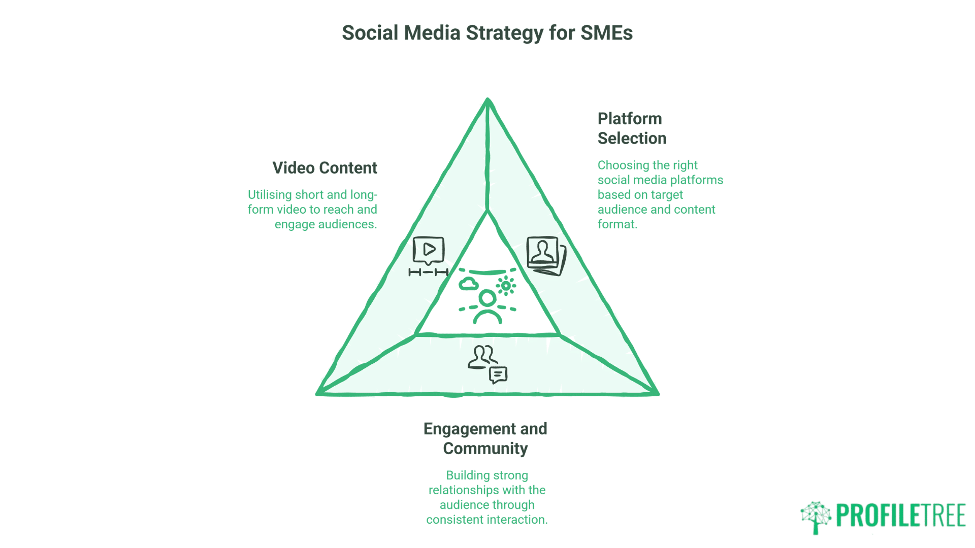 Global Digital Marketing for SMEs:Essential Strategy Guide for UK Business Growth