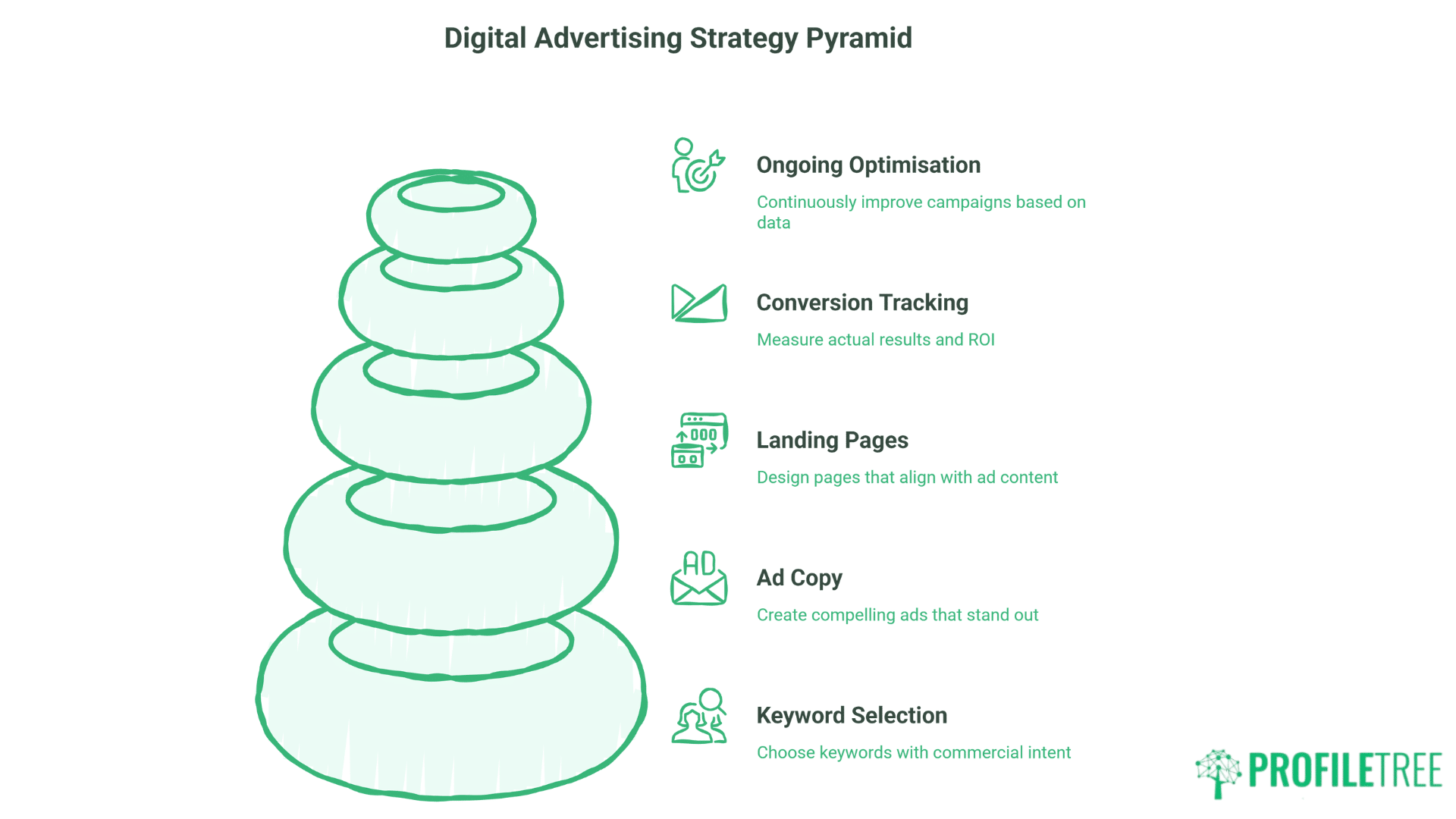 Global Digital Marketing for SMEs:Essential Strategy Guide for UK Business Growth