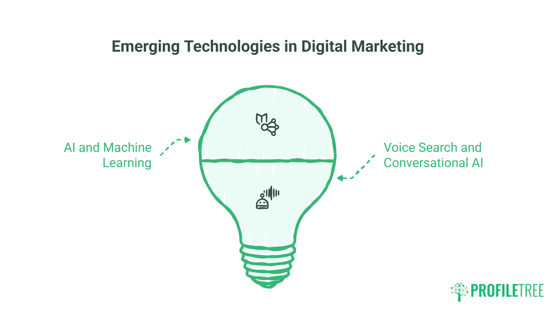 Global Digital Marketing for SMEs:Essential Strategy Guide for UK Business Growth