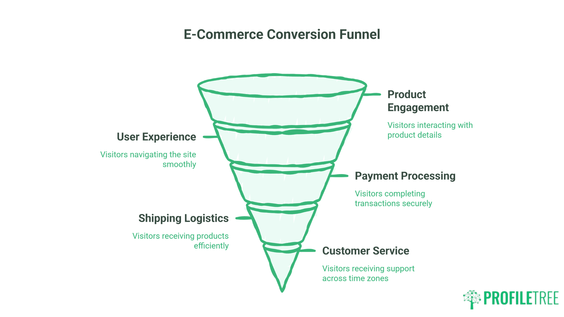 Global Digital Marketing for SMEs:Essential Strategy Guide for UK Business Growth