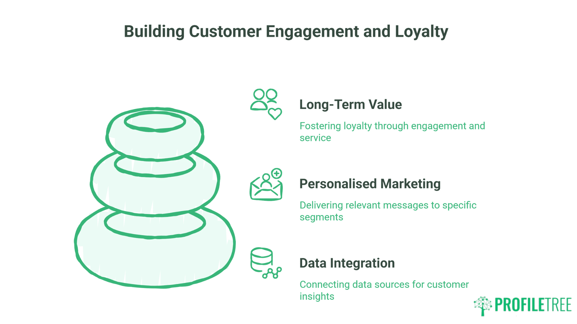 Global Digital Marketing for SMEs:Essential Strategy Guide for UK Business Growth