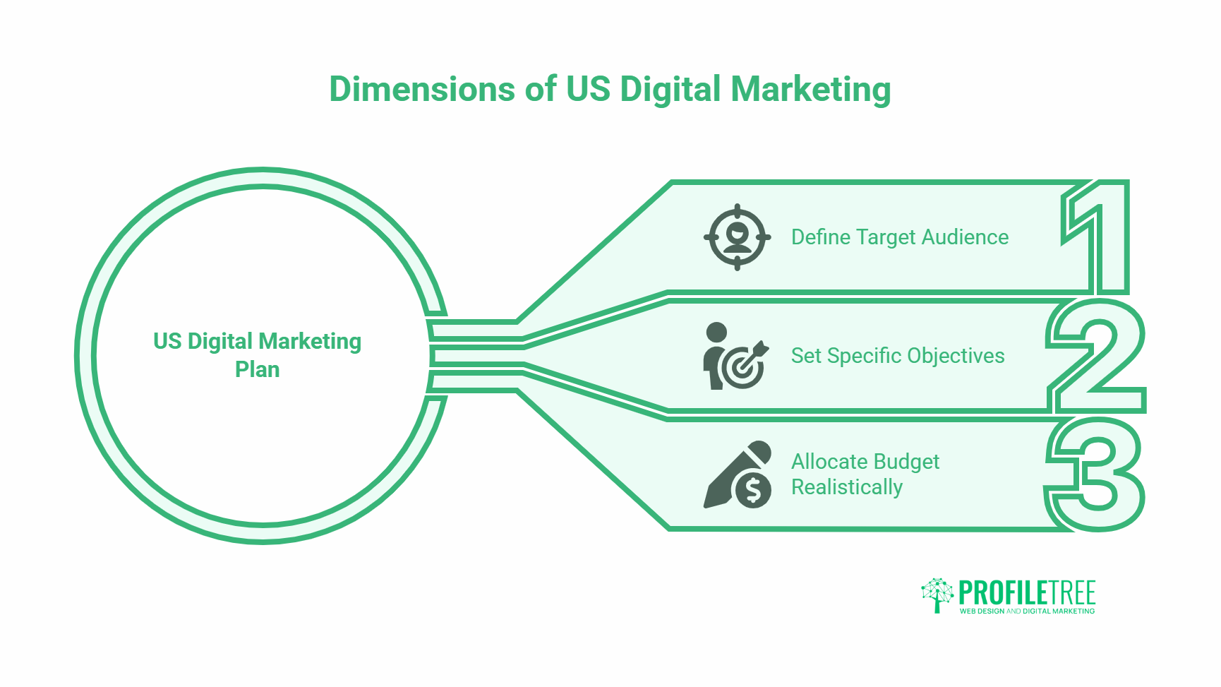 entering the US market