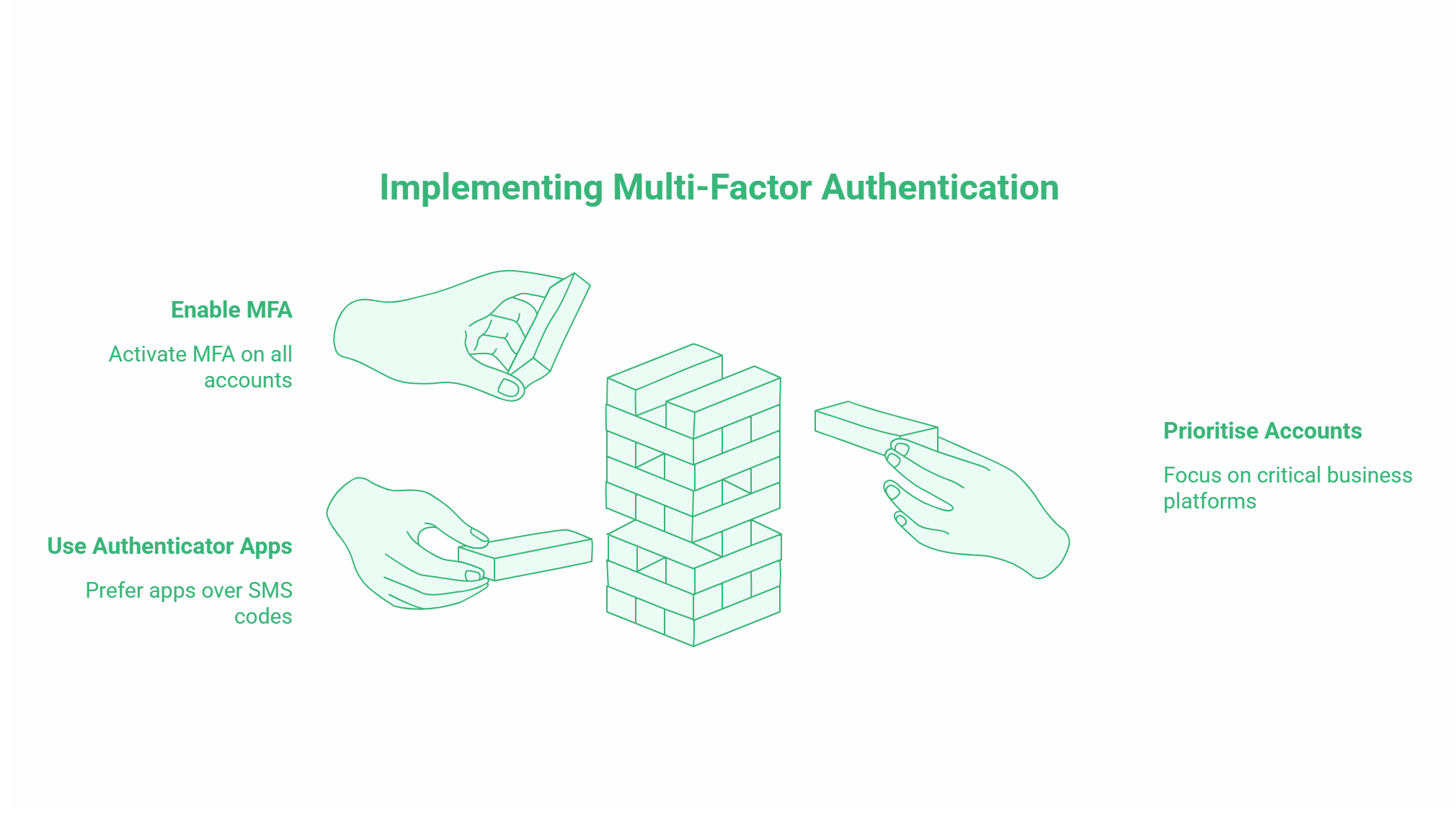 Three hands pull blocks from a Jenga tower, symbolising risk. Tips for Web Security for Small Businesses are listed around the tower: enable MFA, use authenticator apps, and protect critical accounts to keep your data secure.