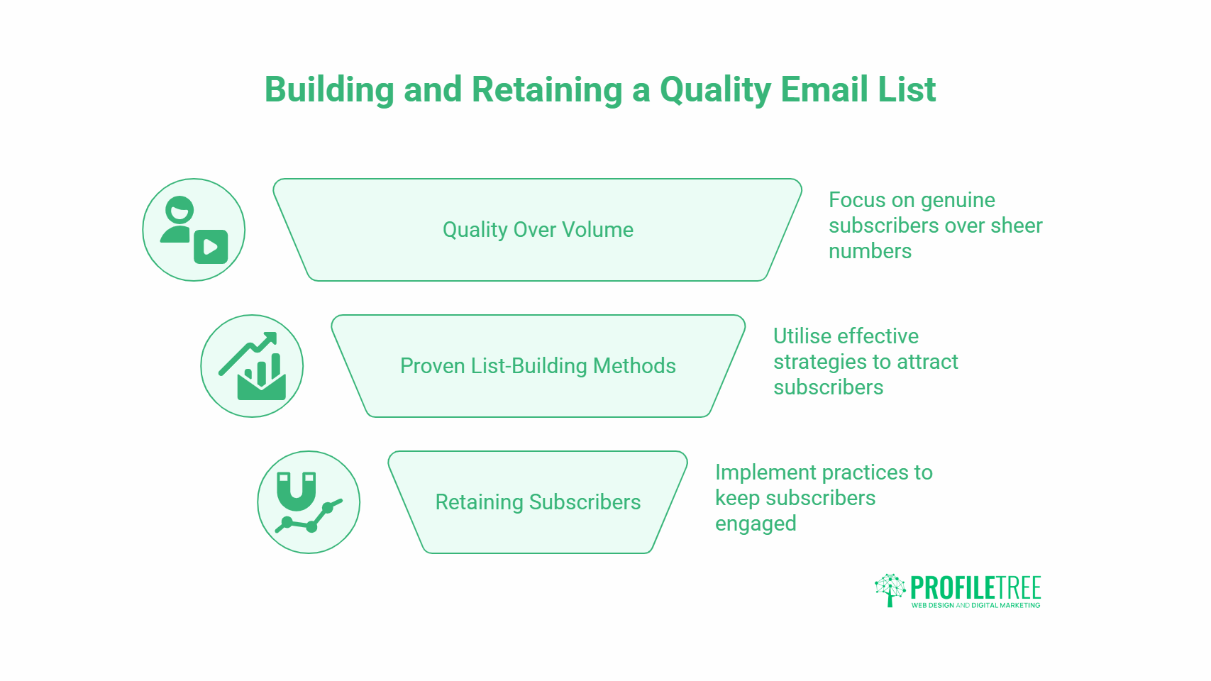 Infographic titled “Building and Retaining a Quality Email List” highlights key email marketing tips: Quality Over Volume, Proven List-Building Methods, and Retaining Subscribers. Each section features an icon and brief tip, plus the ProfileTree logo.