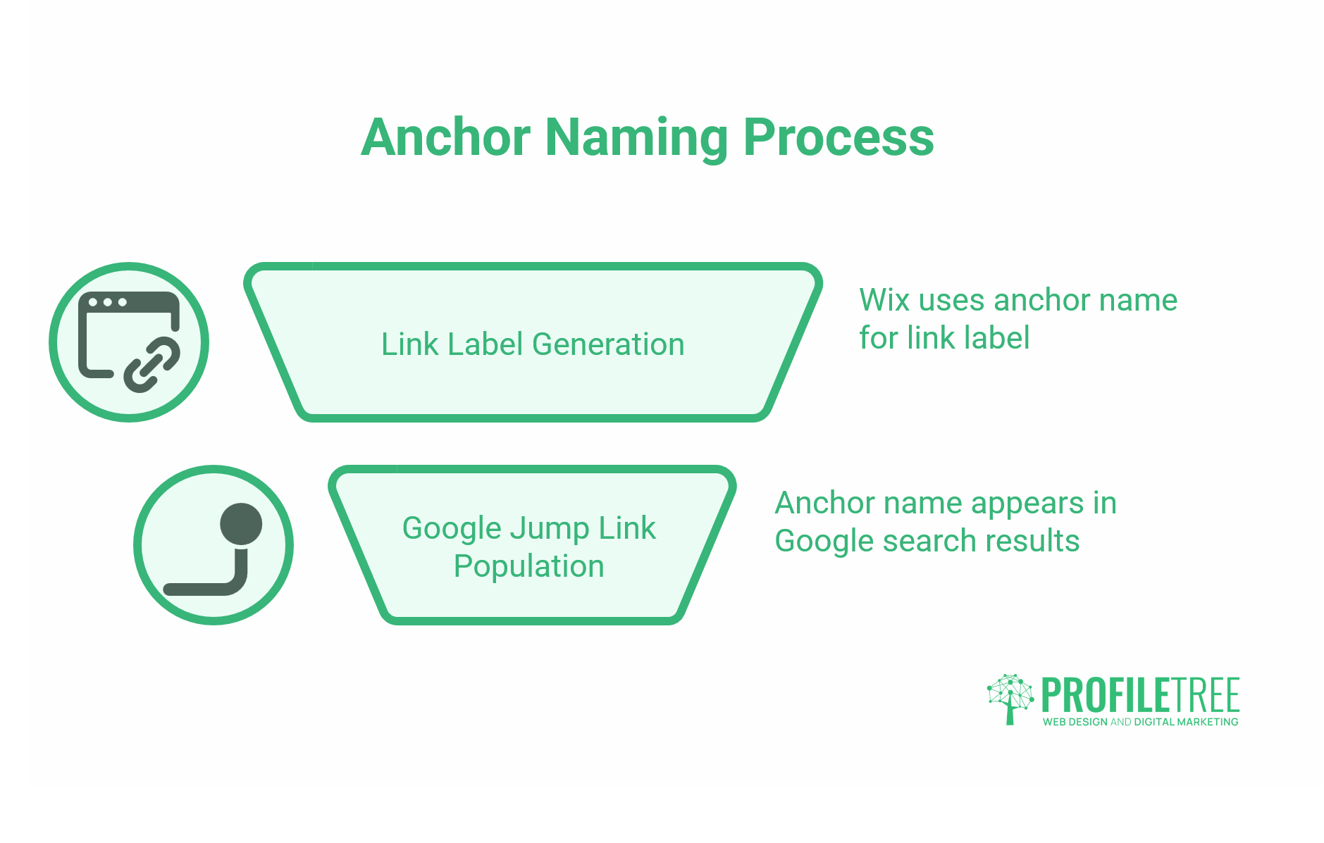 In-Page Menu Anchors with Wix