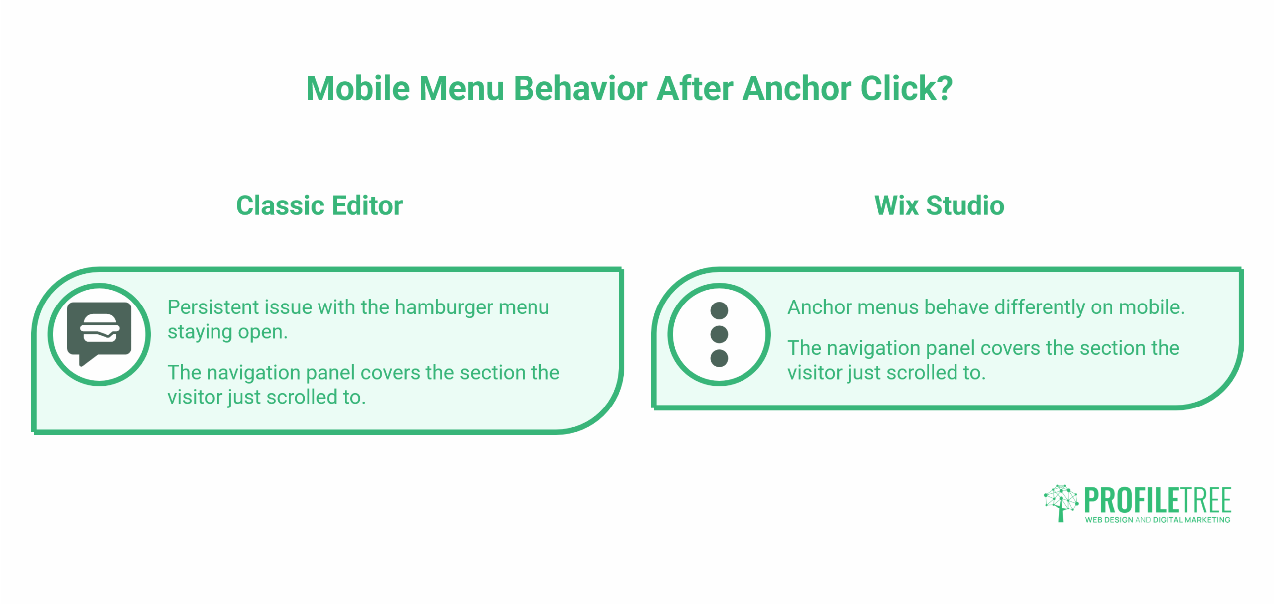 In-Page Menu Anchors with Wix