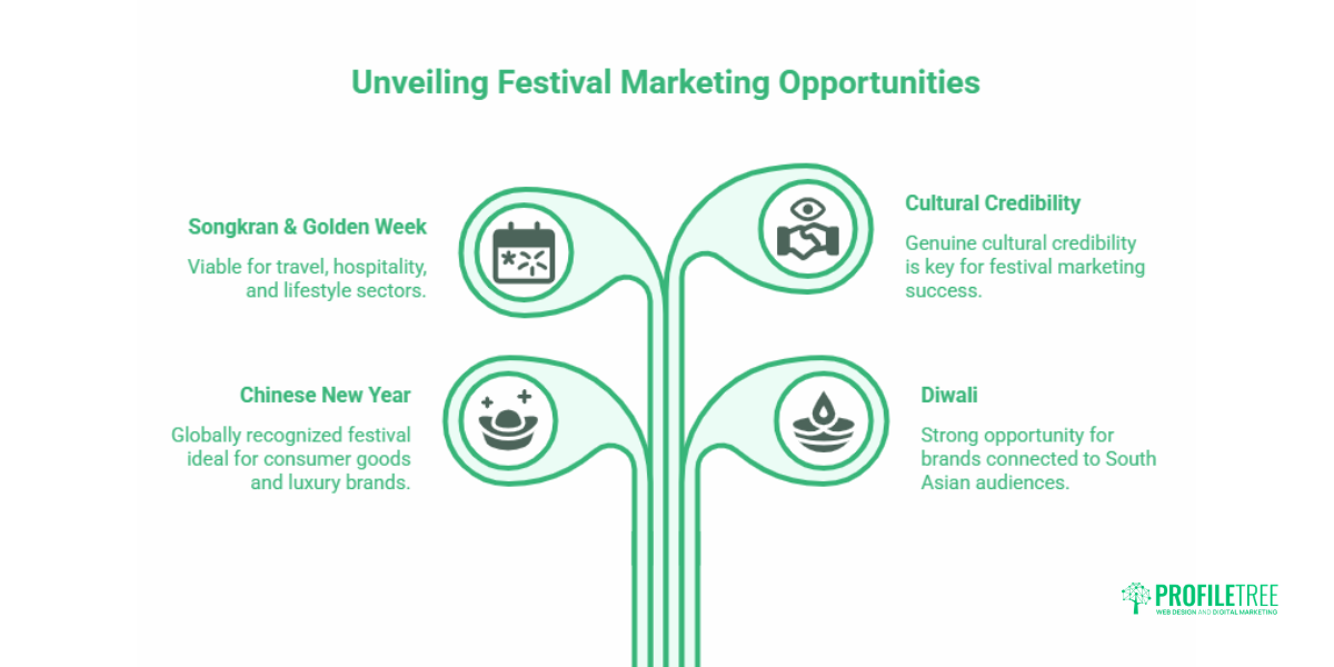 Leveraging Local Festivals and Events for Marketing in Asia