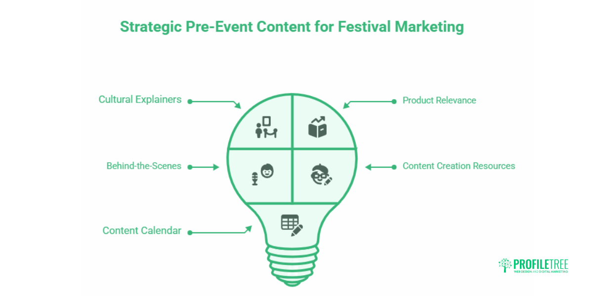 Leveraging Local Festivals and Events for Marketing in Asia