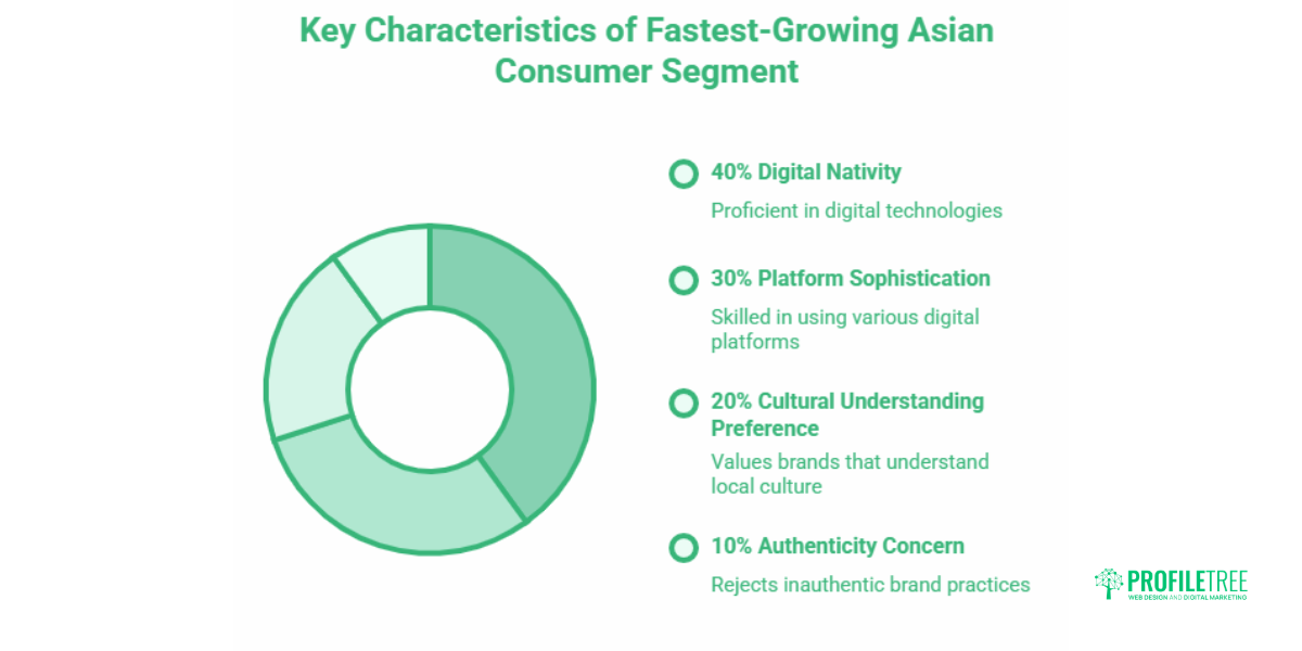 Leveraging Local Festivals and Events for Marketing in Asia