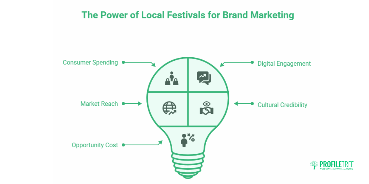 Leveraging Local Festivals and Events for Marketing in Asia