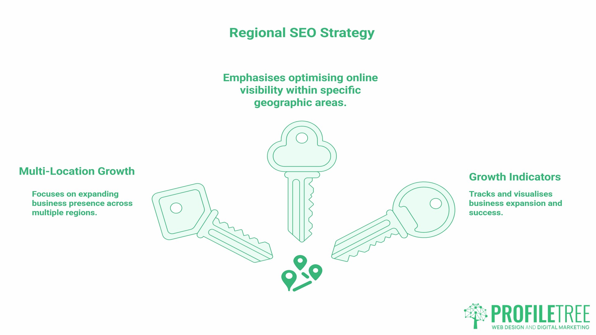 Regional SEO, The UK and Ireland Strategy for Multi-Location Growth