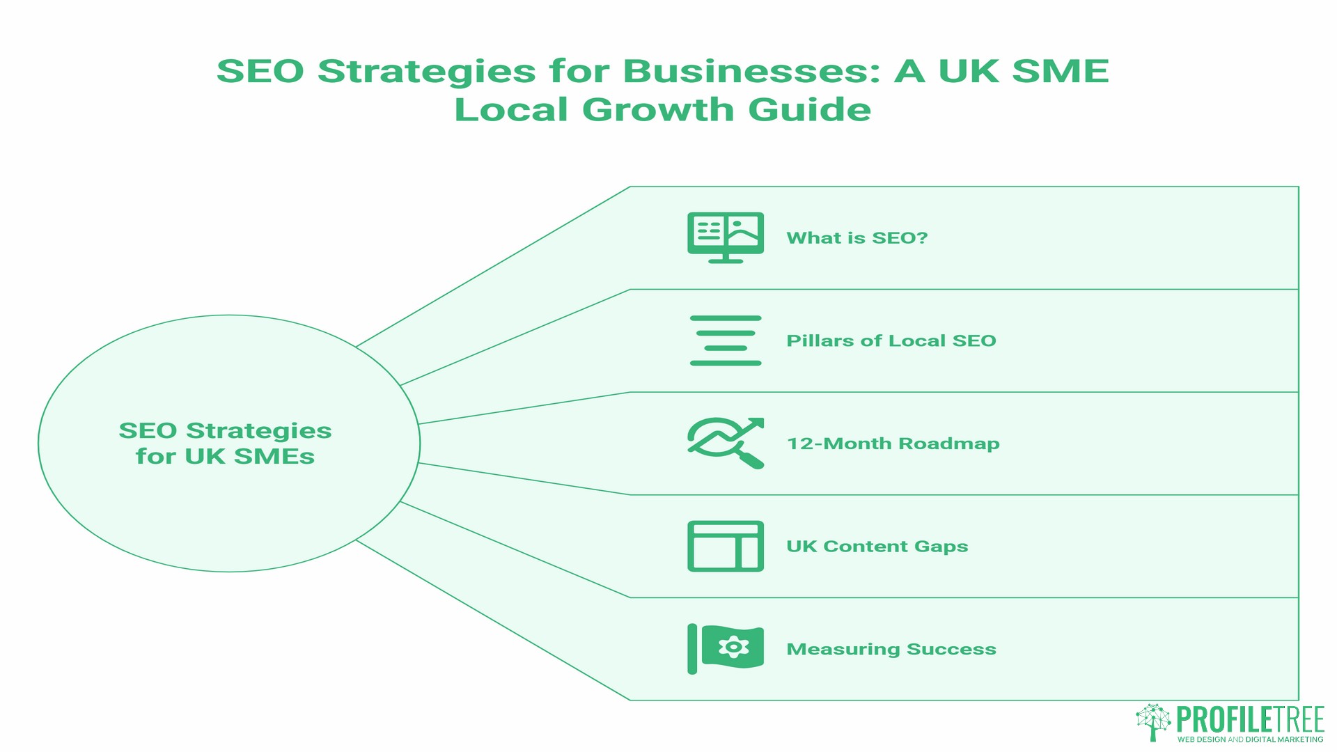 SEO Strategies for Businesses, A UK SME Local Growth Guide