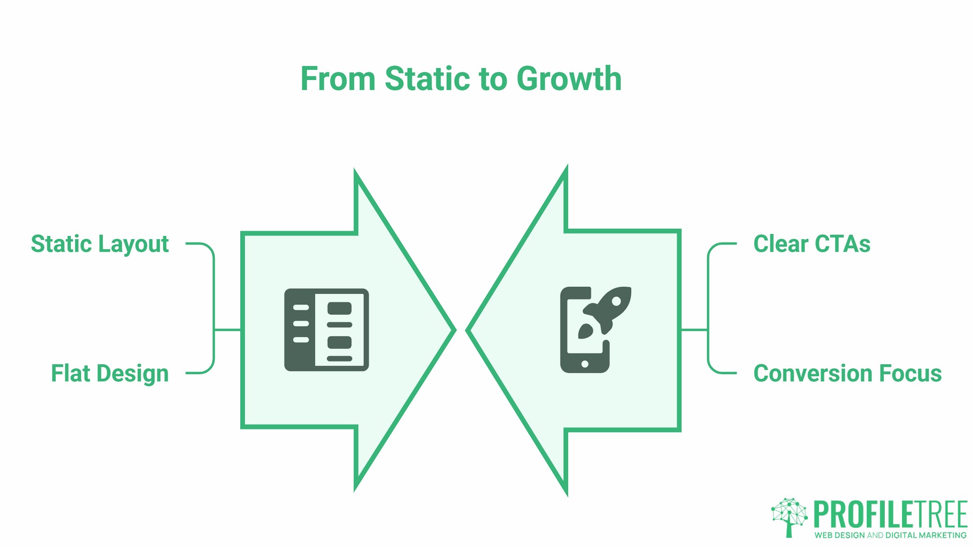Silicon Valley Web Design, UX Principles