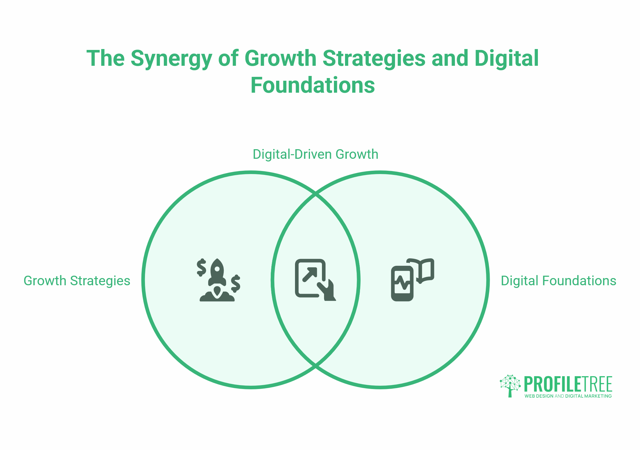 Small Business Growth
