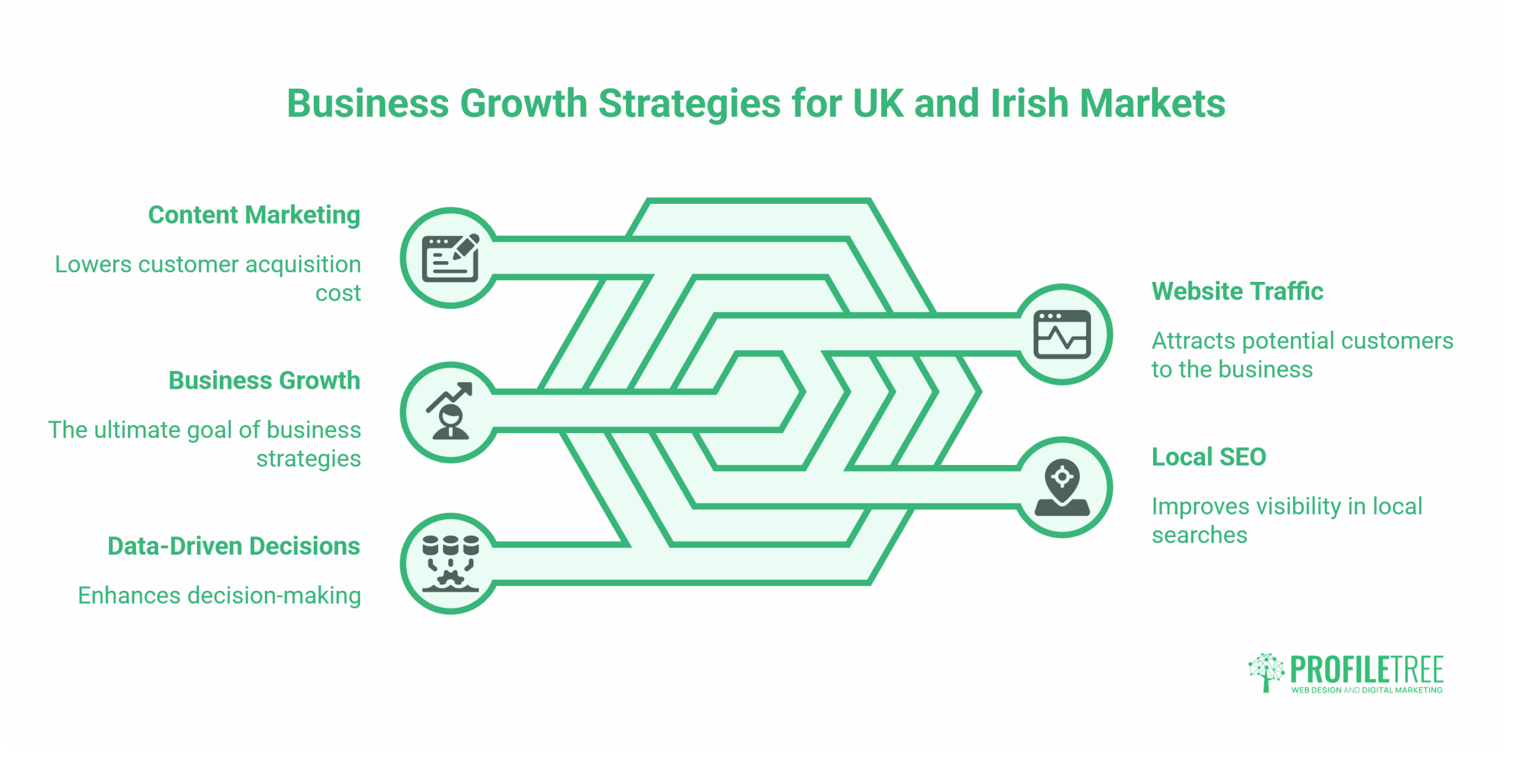 Small Business Growth