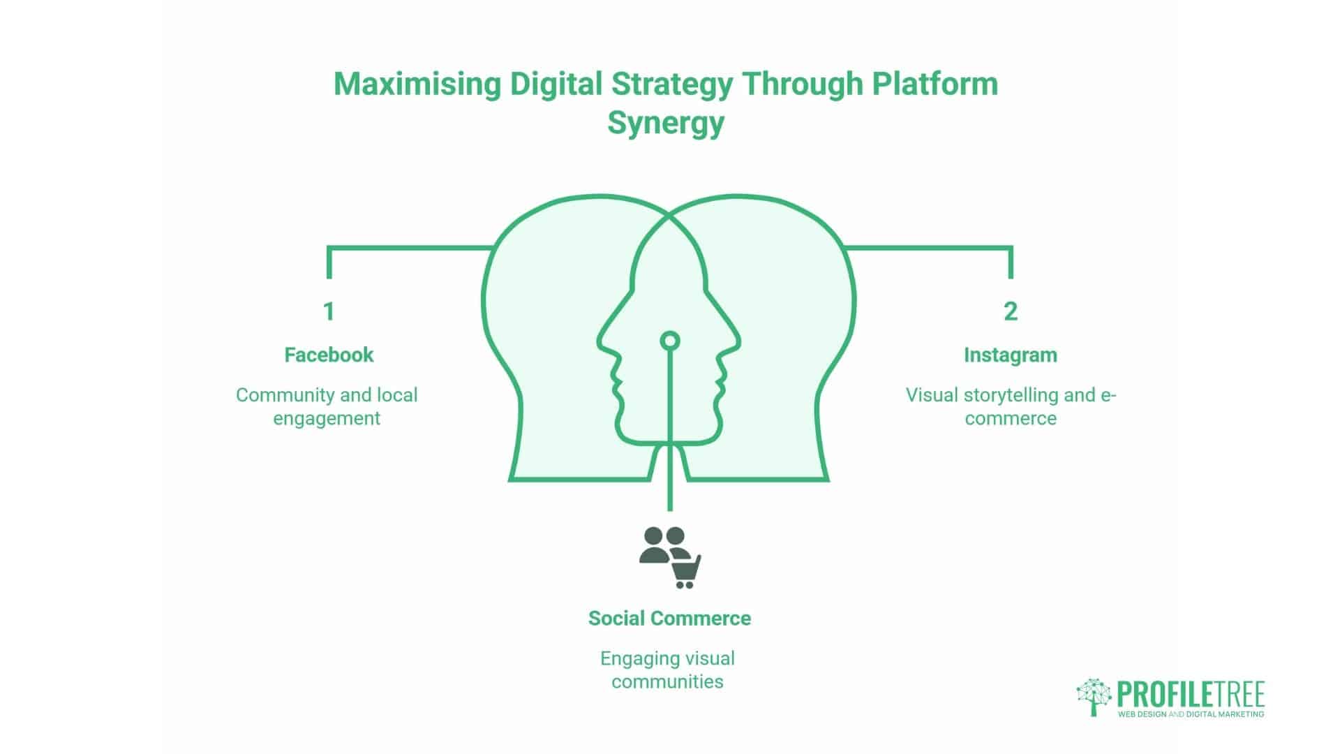 Social Media 2026 Trends