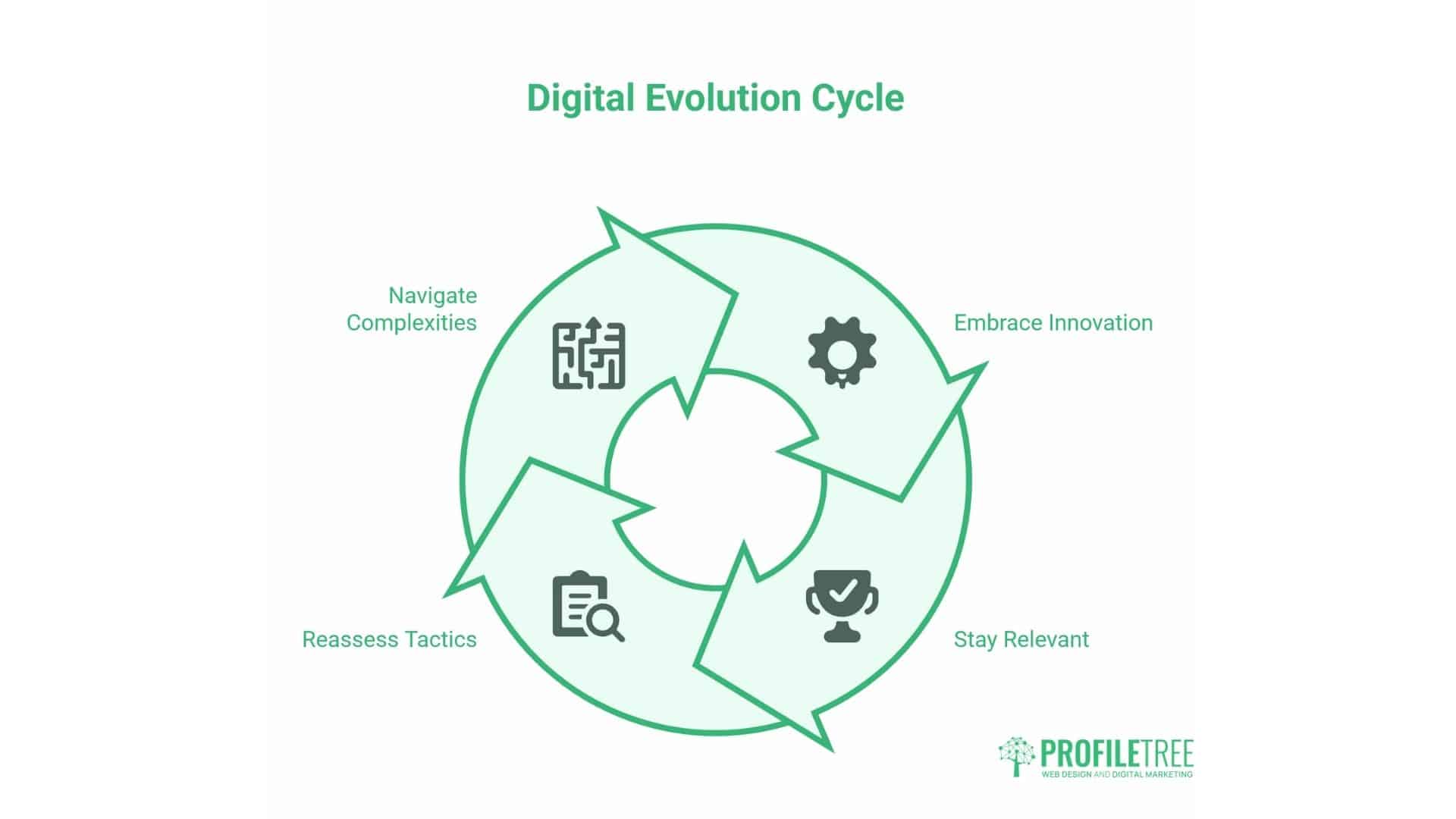 Social Media 2026 Trends