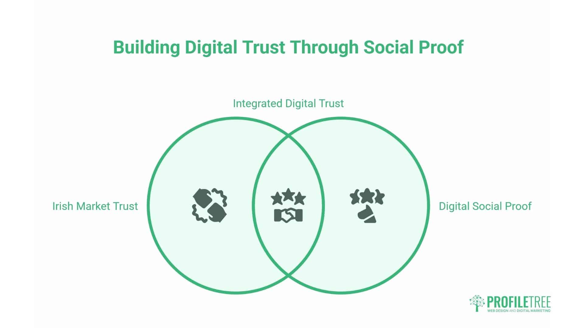 Social Media 2026 Trends