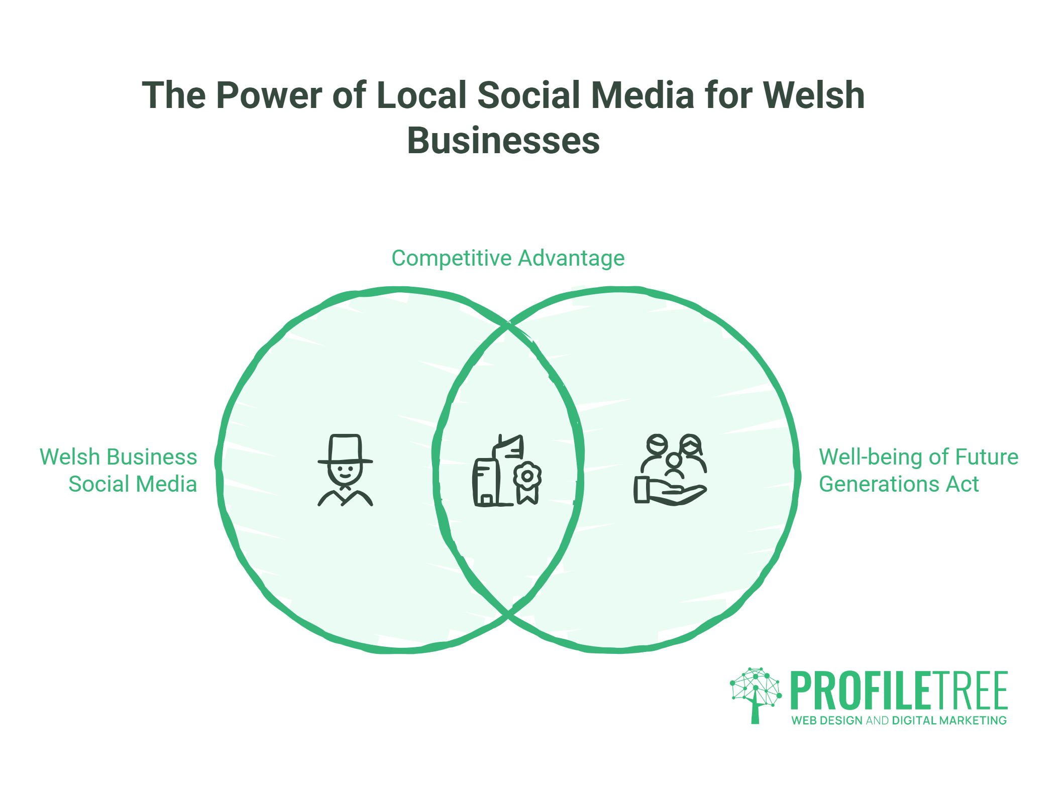 social media strategies for welsh businesses