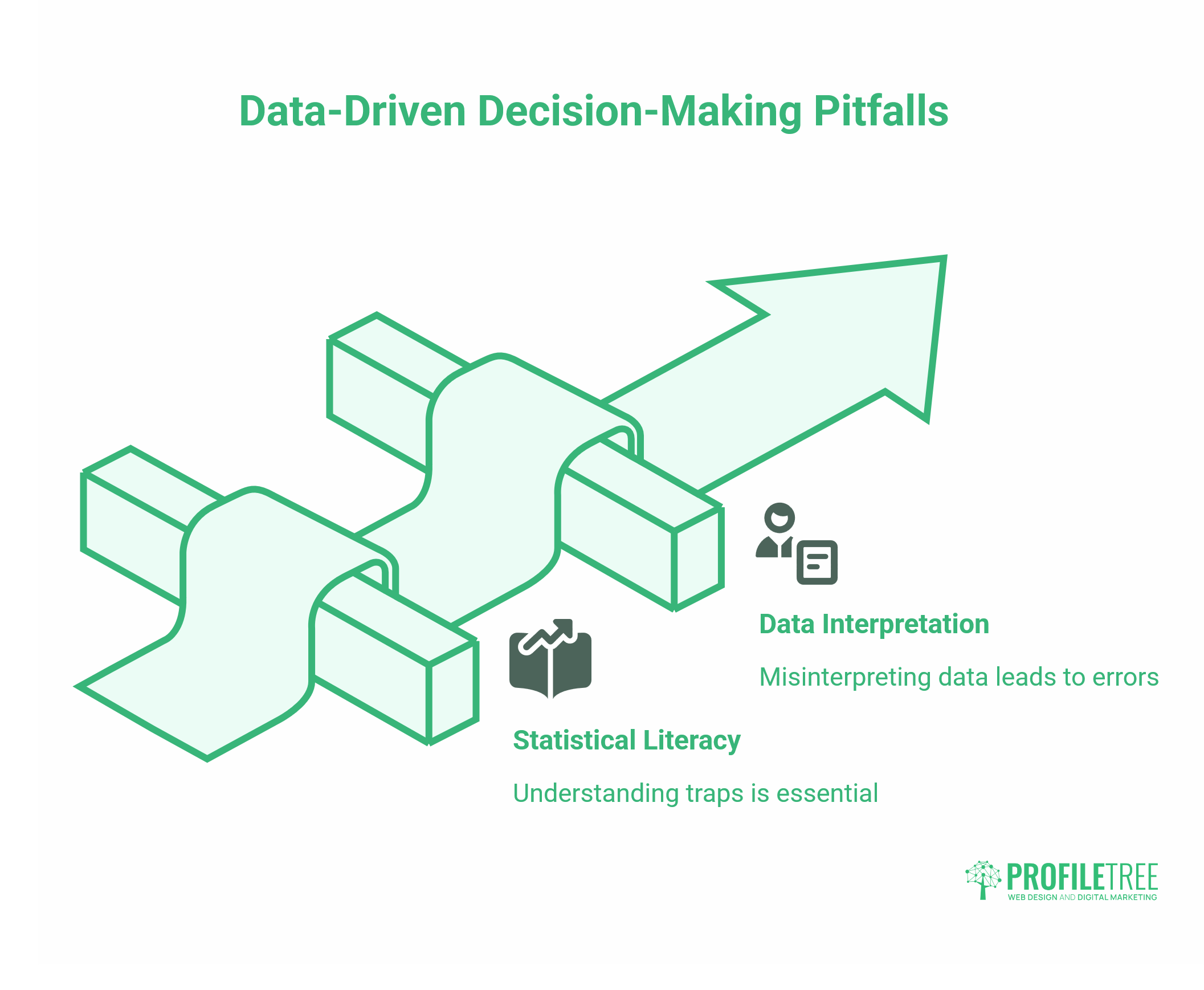 Statistics in Business
