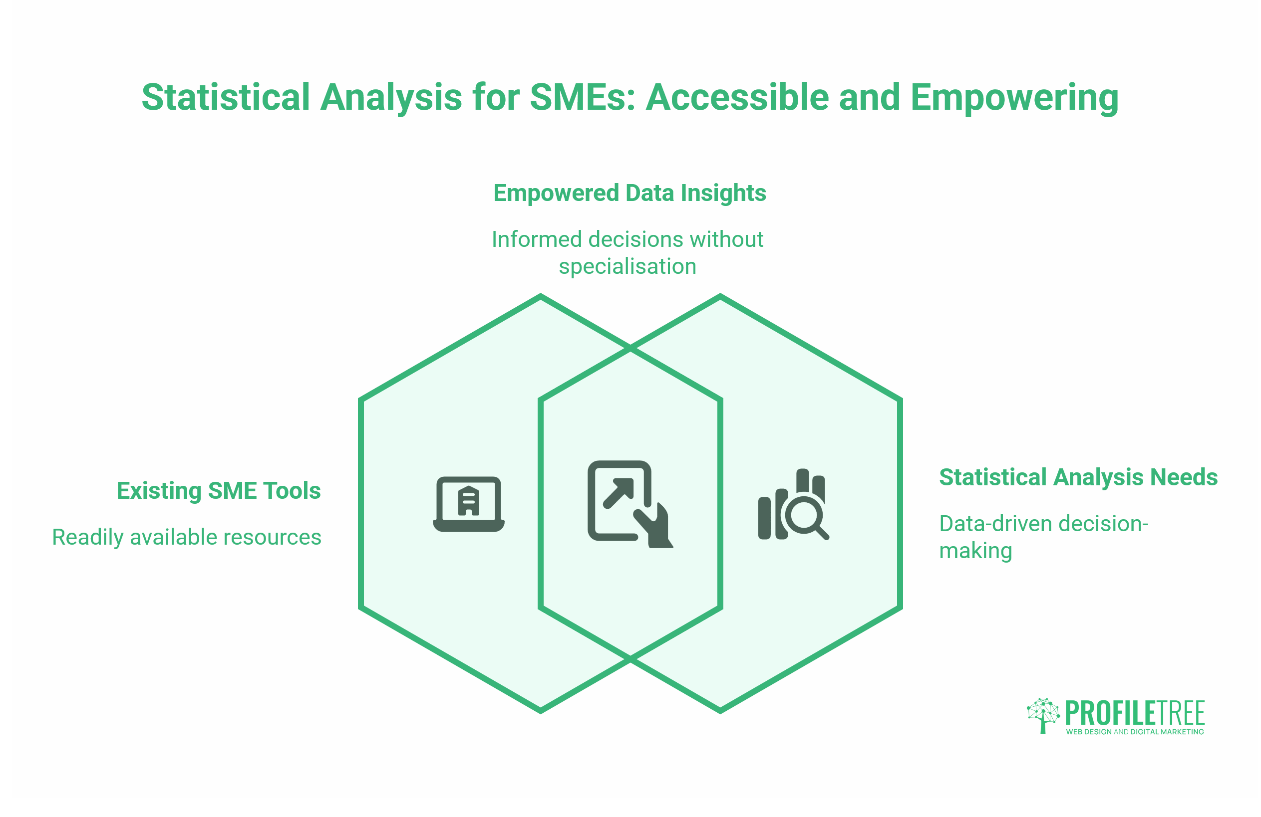 Statistics in Business