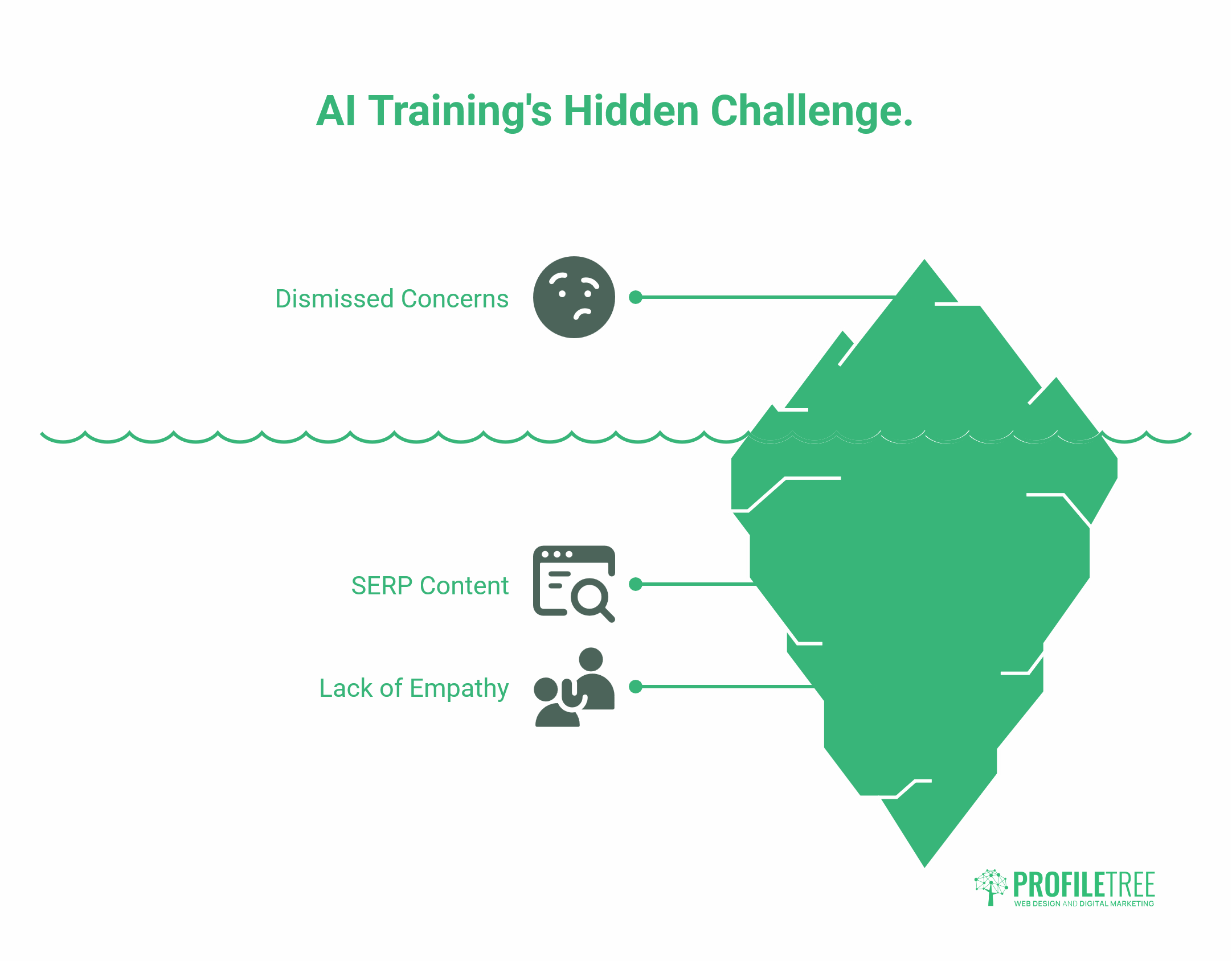 Train Your Staff on AI 