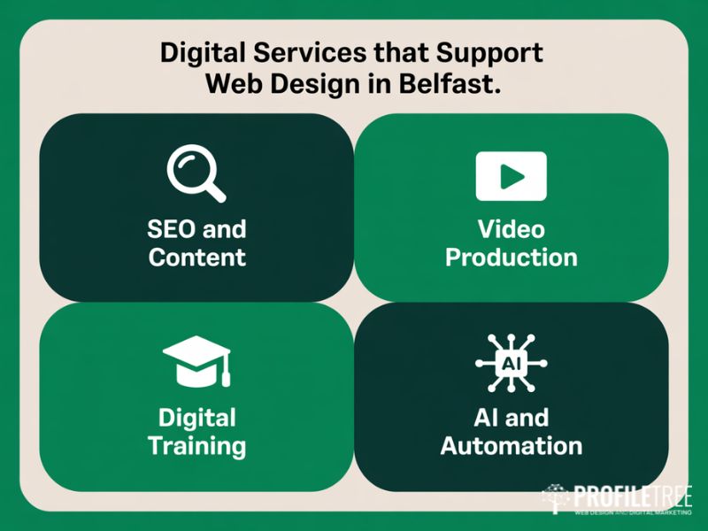 Web design in Belfast supported by four digital services flat vector grid showing SEO, video production, digital training, and AI automation
