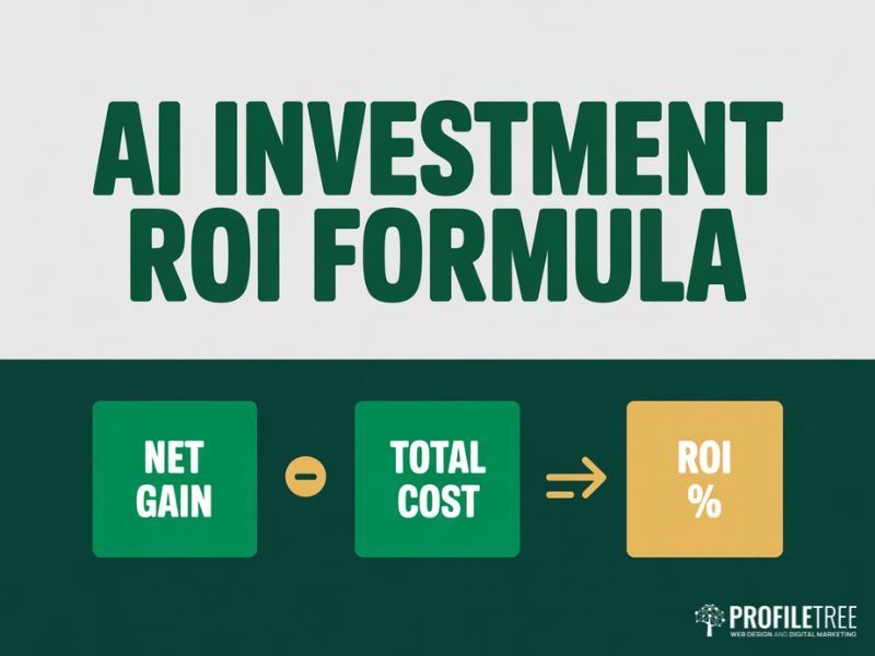 Flat vector diagram of the AI Investments ROI formula showing net gain minus total cost equals return percentage